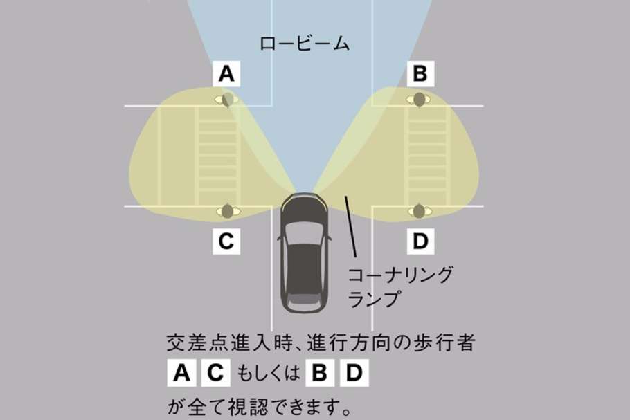 LEDコーナリングランプ