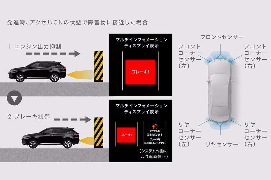 インテリジェントクリアランスソナー(ICS)