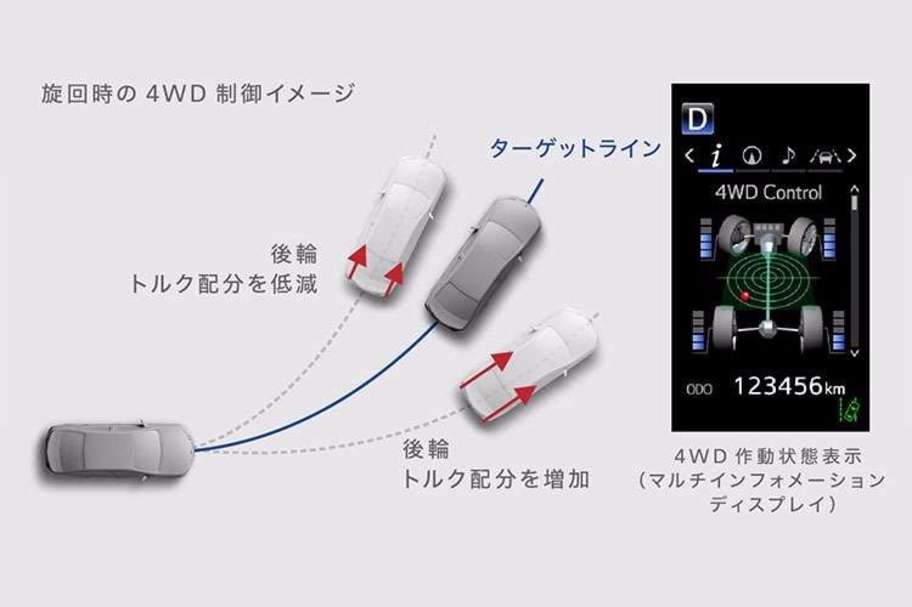 ダイナミックトルクコントロール4WD