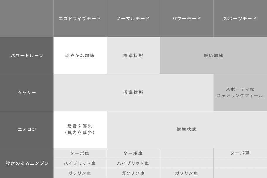 走行制御モードスイッチ