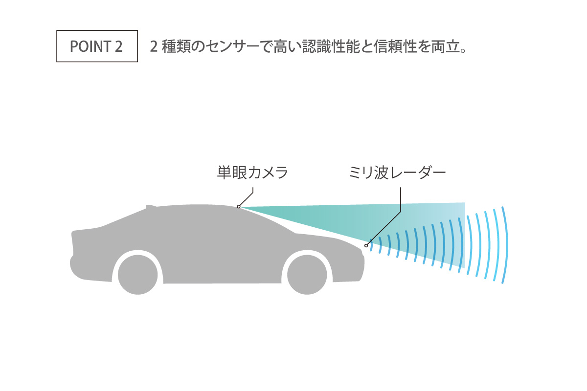 ヴェルファイア | 安全性能 | トヨタ車のことなら 岩手トヨペット