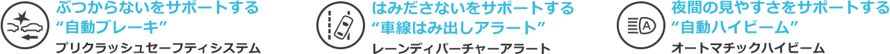 Toyota Safety Sense P