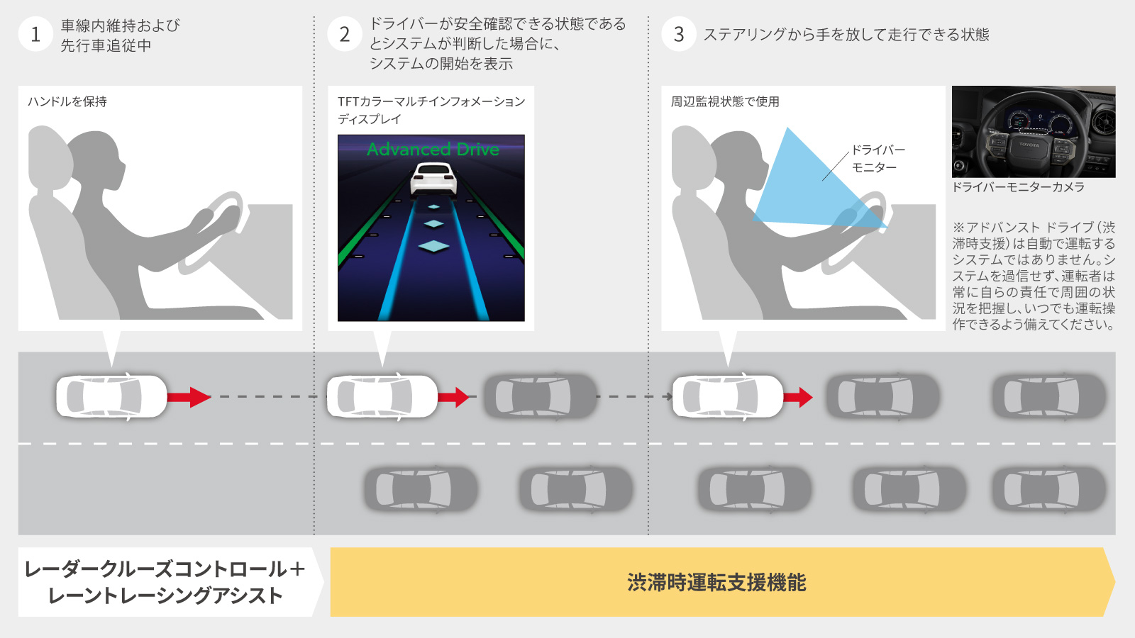 専用ページ たぬまま様 ランドクルーザー“250” | 安全性能 | トヨタ車のことなら 岩手