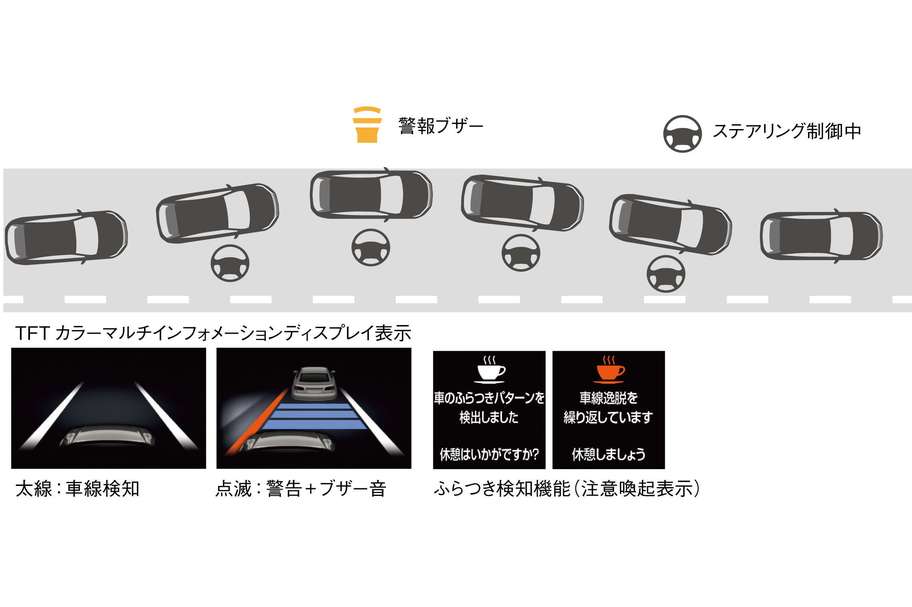 レーンディパーチャーアラート*1(ステアリング制御機能付)