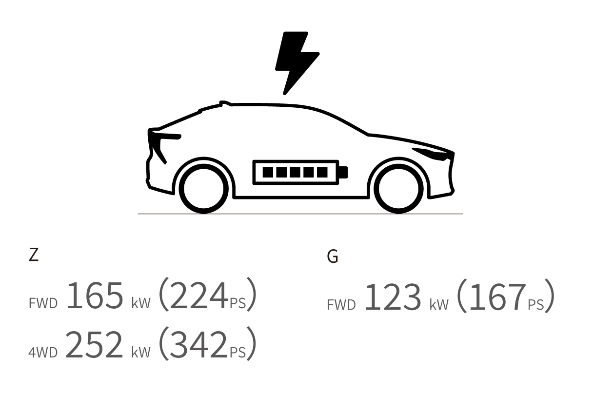 bz4x_performance_img05