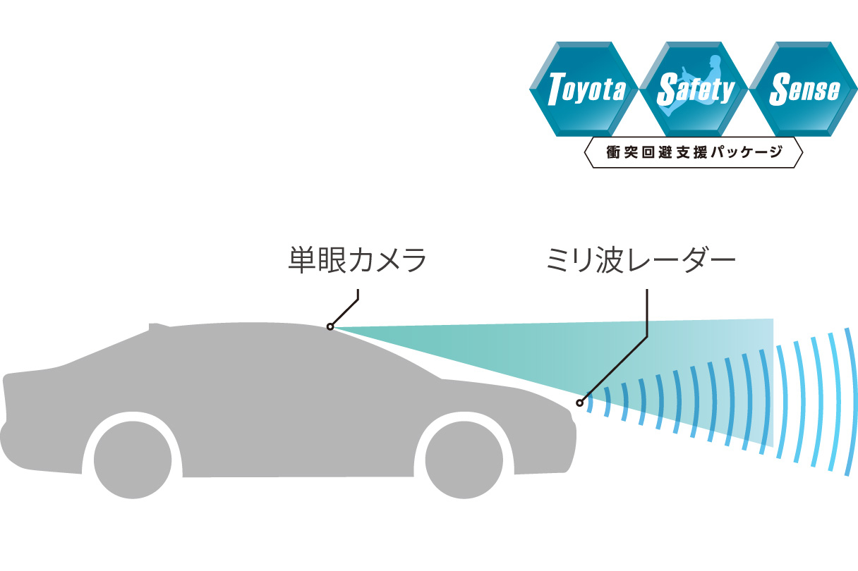 yaris_safety_img02