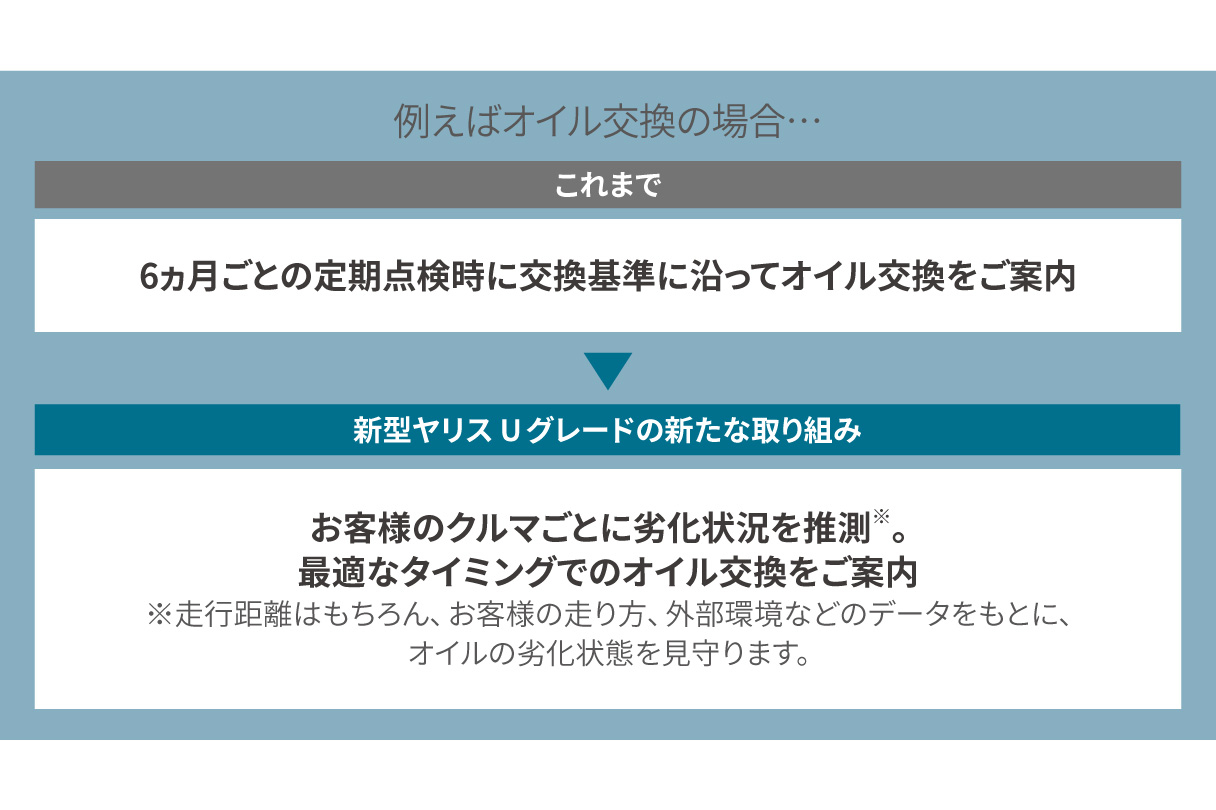 yaris_ugrade_img05