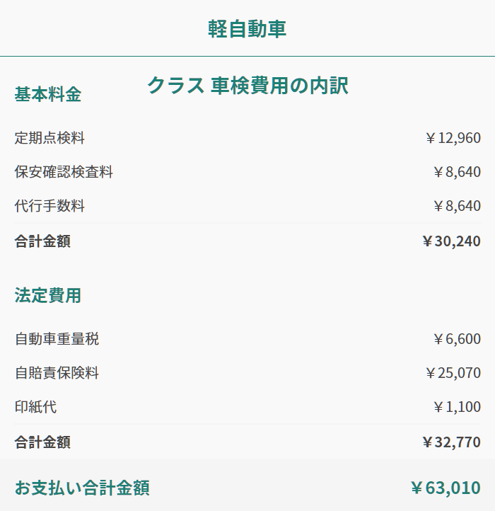 乗用車_軽自動車 クラス